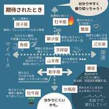 期待されたとき》 良い期待と悪い期待ってある気がします。 が、あなたなら出来る。という、信頼の元 あることが『期待』ですよね。