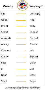 120 Synonym Words List Synonym Vocabulary List English Grammar Here In 2020 English Vocabulary Words Learn English Words English Grammar
