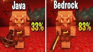 Apr 26, 2021 · the java servers have a longer history than the bedrock servers. Descargar 15 Diferencias Java Vs Bedrock Cosas Exclusivas Va