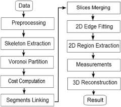 Flow Chart Of Computer Algorithm Procedures Download