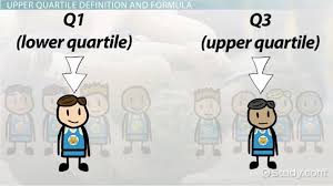 The steps to finding the upper and lower quartiles are given in the first choice. Upper Quartile Definition Formula Video Lesson Transcript Study Com