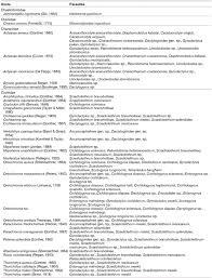 Berikut ini adalah file tentang analisis jurnal urinaria yang bisa bapak/ibu unduh secara gratis dengan menekan tombol download pada tautan link di bawah ini. Checklist Of The Monogenea Platyhelminthes Parasitic In Mexican Aquatic Vertebrates