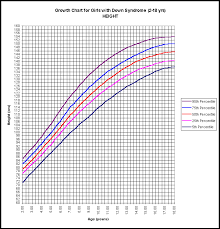 Baby Height And Weight Chart Australia Baby Growth Chart