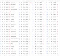 Ascii Table Ascii Code Ascii Chart Ascii Charset Asciitable Xyz In 2020 Ascii Anarchy Symbol Character Encoding