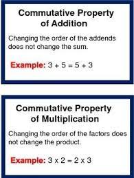 Math Word Wall Cards Properties Of Operations Math Word Walls Math Words Word Wall