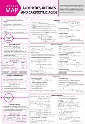 Pin On Chemistry Notes Jee Neet