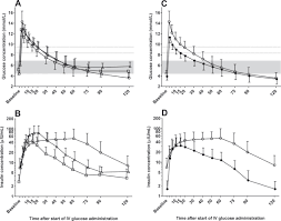 Fill in one box to get results in the other box by clicking calculate button. Effects Of Profound Acidemia On The Dynamic Glucose And Insulin Response And Plasma Potassium And Phosphorus Concentrations During An Intravenous Glucose Tolerance Test In Neonatal Calves Journal Of Dairy Science