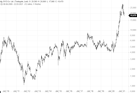 �bersicht �ber kursziele der sap aktie, historische kursziele und kursziel im branchenvergleich. Byd Aktie Mit Neuem Korrekturtief Bricht Jetzt Panik Aus Godmodetrader