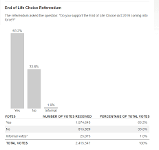No suggested jump to results. Checkpoint Preliminary Referendum Results Show New Facebook