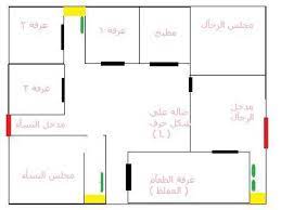 في هذه الصفحة سوف تجد مواضيع عن طريقة عمل كروكي للمنزل ورسم كروكى لمنزل 11م 12م، بالإضافة إلى رسم كروكي لفيلا دورين 600 متر وكيفية عمل رسم كروكى ملعب، كذلك برنامج سهل لرسم الكروكي، علاوة على صفحات في اريد رسم كروكي لمنزل 150 متر ناصية واحدة، أيضا كيف يمكن رسم منزل مساحة 150 و. Ø·Ø±ÙŠÙ‚Ø© Ø±Ø³Ù… ÙƒØ±ÙˆÙƒÙ‰ Ù„Ù„Ù…ÙˆÙ‚Ø¹ Ù…Ù†Ø²Ù„ Ø§Ùˆ Ù…Ø­Ù„ ØªØ¬Ø§Ø±Ù‰ Ø§Ùˆ Ù…Ø¯Ø±Ø³Ø© Ø¨Ø±Ø§Ù…Ø¬Ù†Ø§