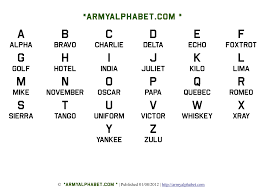 Use one of the quick links below to jump to the list of symbols for vowels, consonants, diphthongs. Military Phonetic Alphabet Three Daughter Dad