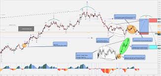 eur usd fractal pattern daily chart orbex forex