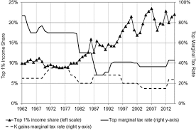 To amend the income tax act, 1996; Taxing The Rich More Preliminary Evidence From The 2013 Tax Increase Tax Policy And The Economy Vol 31 No 1
