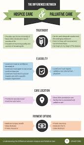 Pin On Quality Hospice And Palliative Care