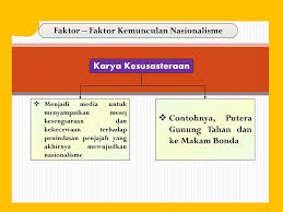 Kemunculan dan perkembangan nasionalisme di asia tengara. Ringkasan Bab 1 Ting 5 A Imperialisme I Makna Ppt Download