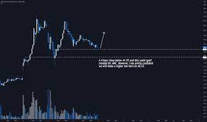 Here's what fundamentals, stock chart action, mutual fund ownership metrics say. Idkwvwjqv6dh8m