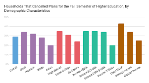 The curriculum units fellows write are their own. New Federal Survey Data Show The Pandemic Has Hit Would Be College Students Hard