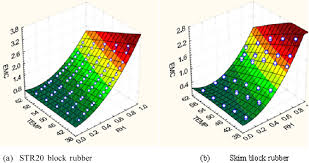 Figure 3 From Artificial Neural Network Approaches For The