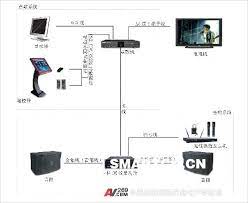 卡拉 ok 机的主要组成 卡拉 ok 机的主要组成及工作原理。 演唱者的歌声经过话筒的拾取，送入话筒放大器放大后，再经过电子混响器的处理与伴奏音乐进行相加. å®¶åº­å¡æ‹‰okç³»ç»ŸæŽ¥çº¿æ–¹æ³• é˜¿å¼ºå®¶åº­å½±é™¢ç½'