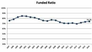 Indy Explains The Public Employees Retirement System Of Nevada The Nevada Independent