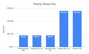 2020 proton x70 ckd launched: Revealed The True Cost Of Car Ownership In Malaysia