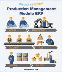 Production Management Module Erp Pridesys It Ltd Business Requirements Management How To Plan
