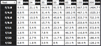 Where To Focus In Landscape Photography Hyperfocal Distance Photolisticlife