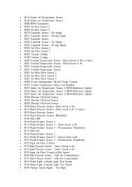 Bmw Fault Code List