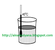 Maybe you would like to learn more about one of these? Latihan Soal Tes Ipa Biologi Fisika Tes Masuk Man Sma Unggulan Pendidikan Kewarganegaraan Pendidikan Kewarganegaraan