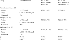 Total protein measurements are used in the diagnosis/treatment of diseases involving the liver, kidney, bone marrow & other metabolic/nutritional disorders. What Is A Good Total Protein Level