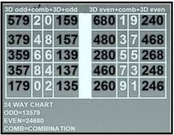 4d Lucky Number Forecast Toto 4d Lottery Numbers Lucky