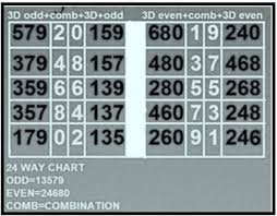 4d lucky number forecast toto 4d lottery numbers lucky