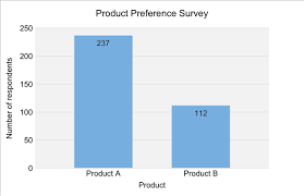 Some Thoughts On Data Density Infragistics Blog