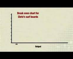 breakeven analysis charts