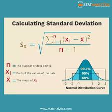 Calculating Standard Deviation Data Science Learning Standard Deviation Blog Statistics