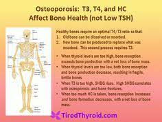 21 Best Hypothyroid Vs Hyperthyroid Symptoms Ideas Hypothyroidism Hyperthyroidism Thyroid