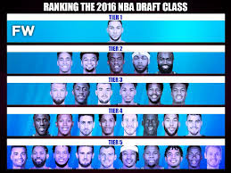 Does ben simmons still go #1? Ranking The 2016 Nba Draft Class By Tiers Fadeaway World