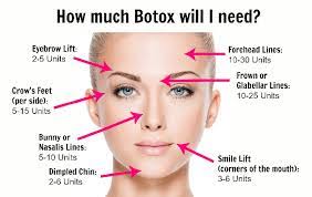 Botox can be injected into several muscle groups in the face and throughout your body. Services Euro Med Spa
