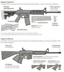 That amendment does not say one may bear arms of any. Is There Any Logical Reason Why Ownership Of Assault Weapons Rifles With Features That Look Like Assault Weapons Is Protected By Law In The Us Is There A Reduced Quality Of Life