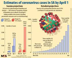 The majority of new cases are from gauteng, with 7 309 reported new cases, followed by the western cape with 2 901 new cases. M G S Latest Covid 19 Projections The Mail Guardian