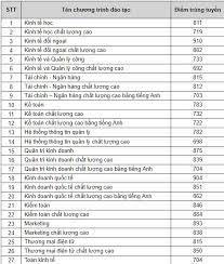 Các trường sử dụng điểm thi đánh giá năng lực để tuyển sinh 2020. TrÆ°á»ng Ä'h Kinh Táº¿ Luáº­t Cong Bá»' Ä'iá»m Chuáº©n Trung Tuyá»n Ká»³ Thi Ä'anh Gia NÄng Lá»±c Viá»t Nam Má»i