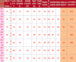 55 Expert Satta King Today Chart