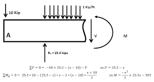 Sfd_bmd #sfd_bmd_continuous_beam hello friends, this video tutorial is on request of many people who wanted sfd and bmd shear force and bending moment diagrams internal forces in solids sign conventions shear forces are given a special symbol on yv12 and zv the couple moment. Shear Forces Bending Moments Sfd Bmd Calculations Mechanical Processes Concepts