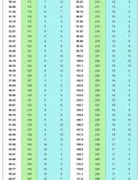 43 Comprehensive Weights Conversion Chart Kg To Stone