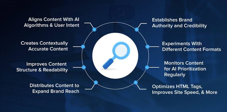 Core Dimensions of Generative Engine Optimization (GEO), AI generated