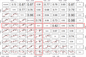 forex correlations australian dollar proxy for s p 500