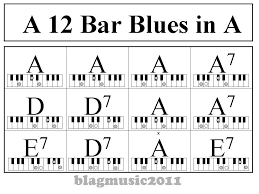 Piano Jazz Chords Chart Google Search Piano Practice