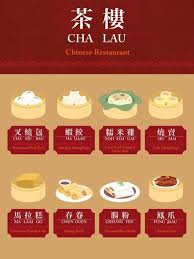 Buy kitchen utensils online from asia market grocery store. 50 Foodie Ideas In 2021 Food Drawing Food Illustrations Food Sketch