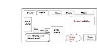 Namun, ada beberapa layanan rumah sakit khususnya operasi yang tidak ditanggung bpjs. Susun Atur Ruang Operasi Kedai Pastry Ekonomi Rumah Tangga Ting 4 5 Tahap 3 3 Tinggikan Meja Banquet Selaras Dengan Singki Menggunakan Besi Yg Beli Di Kedai Hardware 8 Batang Untuk 2 Meja Banquet Kimsikgy