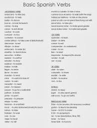 Grundlegende Spanische Verben Ideal Fur Die Bew Bew Die Fur Grundlegende Ideal Language Spanis Basic Spanish Verbs Spanish Verbs Learning Spanish